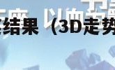 3d走势图开奖结果（3D走势图开奖结果查询排列五）