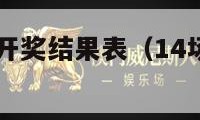 14场胜负彩开奖结果表（14场胜负彩开奖结果表奖金）