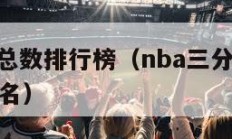 nba三分总数排行榜（nba三分总数排行榜最新排名）