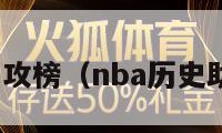 nba历史助攻榜（nba历史助攻榜排名）