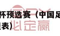 中国足球世界杯预选赛（中国足球世界杯预选赛2023年赛程表）