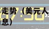 美元人民币汇率走势（美元人民币汇率走势图实时查询最新消息）