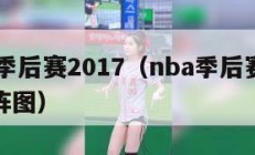 nba季后赛2017（nba季后赛2024对阵图）