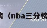 nba三分榜（nba三分榜最新排名）